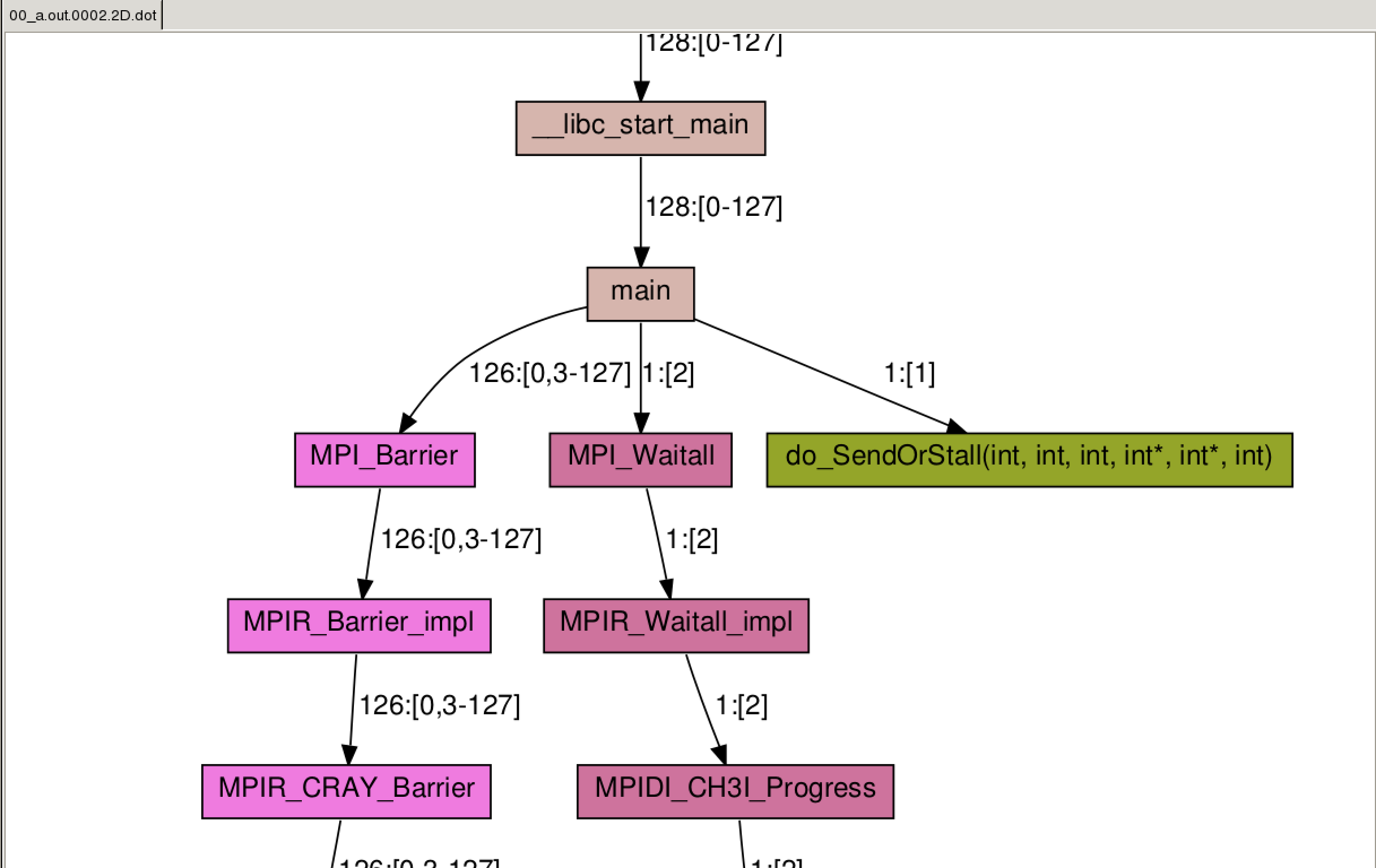 STAT Prefix Tree