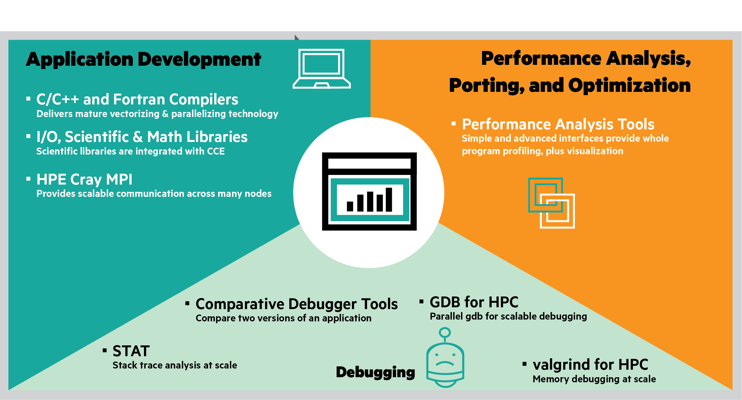 Copyright and Version — HPE Cray Programming Environment draft ...